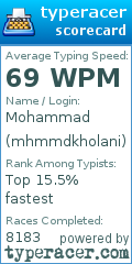 Scorecard for user mhmmdkholani