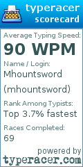 Scorecard for user mhountsword