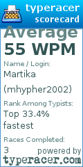 Scorecard for user mhypher2002