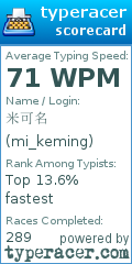Scorecard for user mi_keming