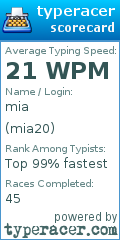Scorecard for user mia20