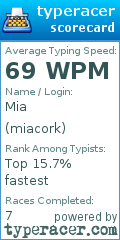 Scorecard for user miacork