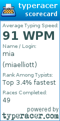 Scorecard for user miaelliott