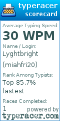 Scorecard for user miahfri20