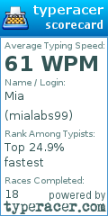 Scorecard for user mialabs99