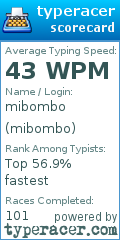 Scorecard for user mibombo