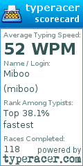 Scorecard for user miboo