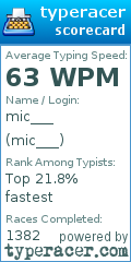 Scorecard for user mic___