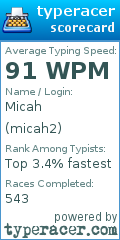 Scorecard for user micah2