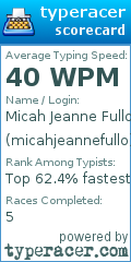 Scorecard for user micahjeannefullo