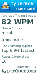 Scorecard for user micahskii