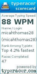 Scorecard for user micahthomas28