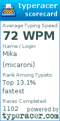 Scorecard for user micaroni