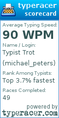 Scorecard for user michael_peters