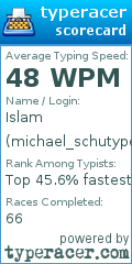 Scorecard for user michael_schutyper1