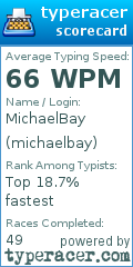 Scorecard for user michaelbay