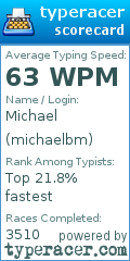 Scorecard for user michaelbm