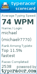 Scorecard for user michaelr7770