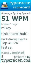 Scorecard for user michaelwithab