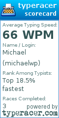 Scorecard for user michaelwp