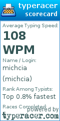Scorecard for user michcia
