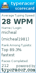 Scorecard for user micheal1981