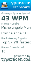 Scorecard for user michelangel0
