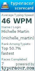 Scorecard for user michelle_martin