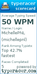 Scorecard for user michellepnl