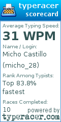 Scorecard for user micho_28