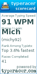 Scorecard for user michy92