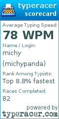 Scorecard for user michypanda