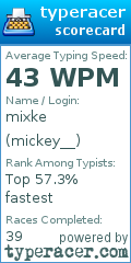 Scorecard for user mickey__