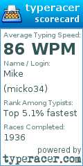 Scorecard for user micko34
