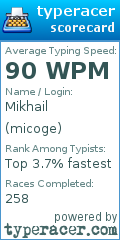 Scorecard for user micoge