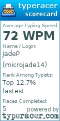 Scorecard for user microjade14