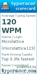 Scorecard for user microlattice123