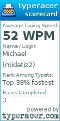 Scorecard for user midatiz2