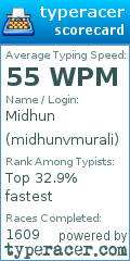 Scorecard for user midhunvmurali