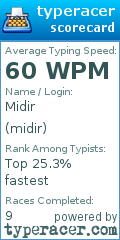 Scorecard for user midir