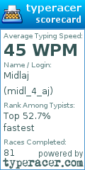 Scorecard for user midl_4_aj