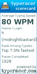 Scorecard for user midnightbastard