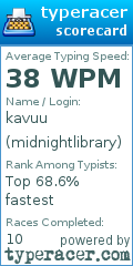 Scorecard for user midnightlibrary