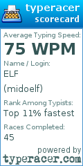 Scorecard for user midoelf