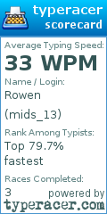 Scorecard for user mids_13