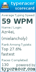 Scorecard for user mielancholy