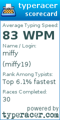 Scorecard for user miffy19