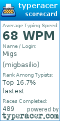 Scorecard for user migbasilio