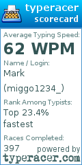 Scorecard for user miggo1234_