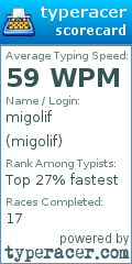 Scorecard for user migolif